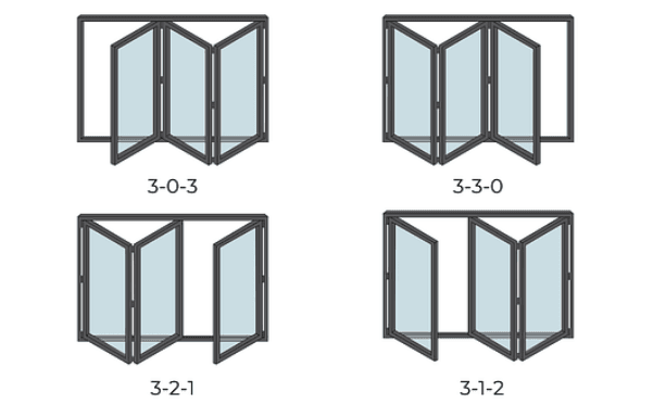 3 Panel bifold door folding configurations: 3-0-3, 3-3-0, 3-2-1, 3-1-2
